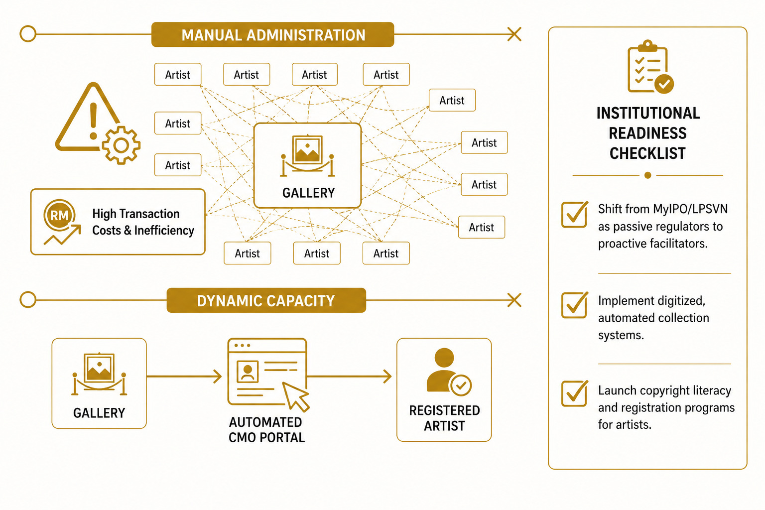 Institutional Readiness — Manual Administration vs Dynamic Capacity