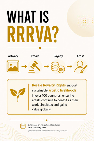 What is Resale Royalty Rights (Visual Arts) — RRRVA?